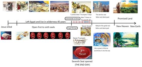 Seven Seals - Share Bible Truth