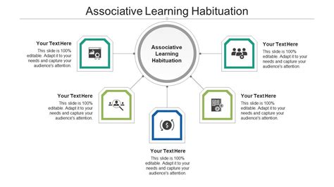 Associative Learning Habituation Ppt Powerpoint Presentation Styles