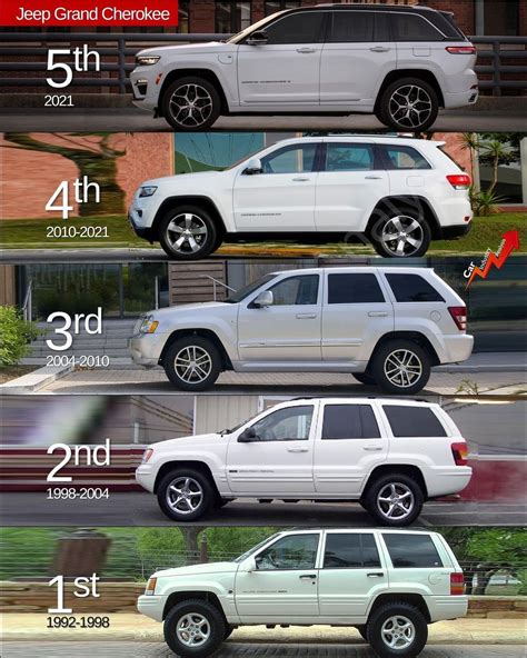 Jeep Grand Cherokee Evolution Grands Automotive Suv Car American