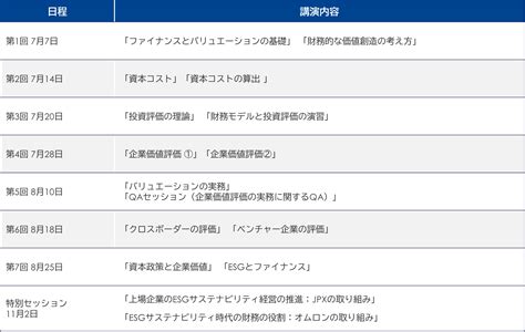 【セミナー情報】77～開催 京大mba2023 短期集中講座「企業価値評価とファイナンス 」のご案内 企業価値評価・算定のプルータス