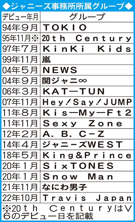 ジャニーズ事務所所属グループ／一覧 ジャニーズ写真ニュース 日刊スポーツ