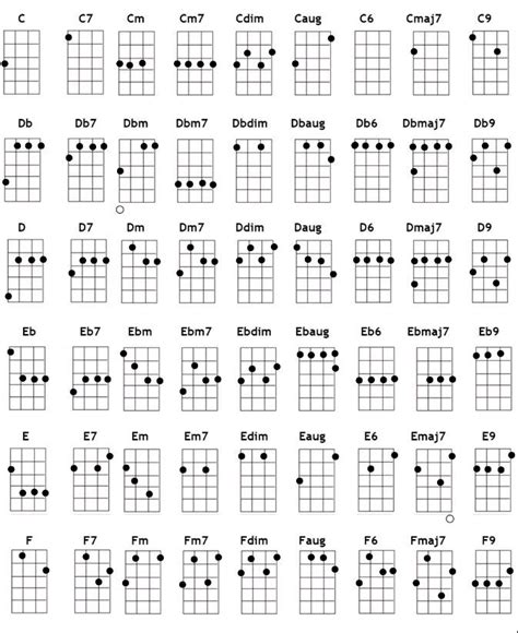 baritone ukulele chord chart pdf - Amazing Time Cyberzine Portrait Gallery