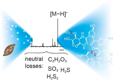 Structure Elucidation Of The First Sex‐inducing Pheromone Of A Diatom