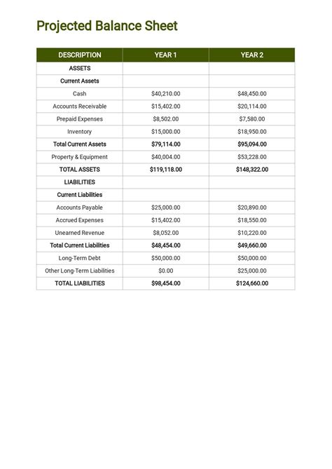 Restaurant Financial Plan Template Free