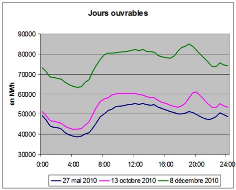 PROCEDURE CORRECTION D UN CHANGEMENT DE FOURNISSEUR EN CAS D ERREUR DE