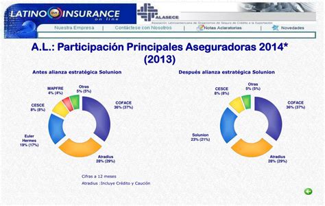 PPT SEGURO DE CRÉDITO EN AMÉRICA LATINA ANÁLISIS DE MERCADOS Y SUS PARTICIPANTES PowerPoint