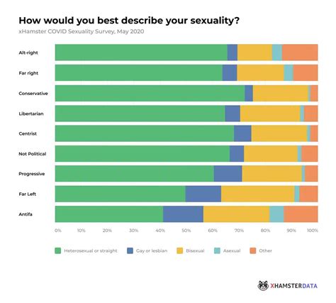 XHamster Delves Into The Correlation Of Porn And Politics