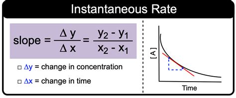 Instantaneous Rate Chemistry Video Clutch Prep