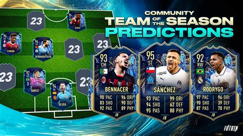 FIFA 23 COMMUNITY TEAM OF THE SEASON PREDICTION MOST CONSISTENT TOTS