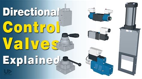 Directional Control Valves Hydraulic Pneumatic Types Mechanism