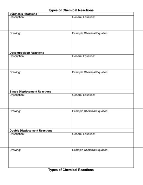 Types Of Chemical Reactions Worksheet Science 8th Grade