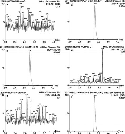 Uplc Msms Chromatogram A Typical Blank Citrus Flesh Sample B Blank Download Scientific