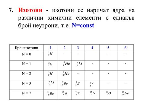 Атомно ядро