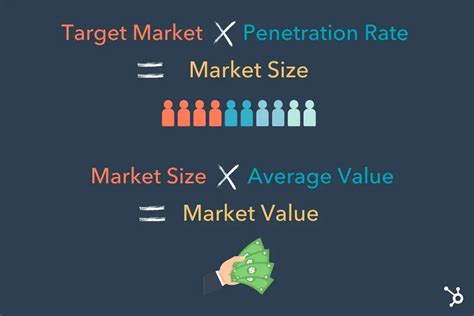 Market Size The Two Best Methods For Market Sizing Your Business Plus