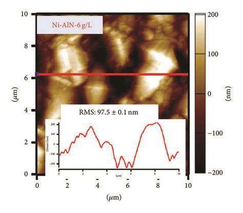 The 2D And X Profile Of AFM Analysis Conducted For Pure Nickel And