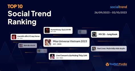 SocialTrend Ranking Bảng xếp hạng chủ đề đang hot trên mạng xã hội