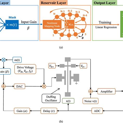 Schematic Diagrams And Signal Chain Of Time Delay Feedback RC