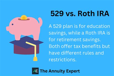 Roth Ira Rules For Married Couples Angie Ardenia