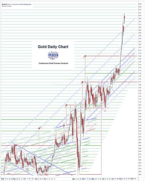 Jesse s Café Américain Stocks and Precious Metals Charts Risk On