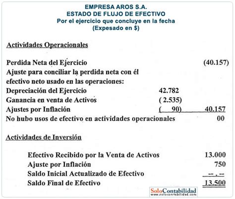 Estado De Flujo De Efectivo Metodo Indirecto Caso Practico Paso A Paso