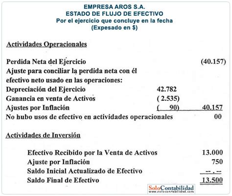 Estado De Flujo De Efectivo Metodo Directo Ejemplo Practico The