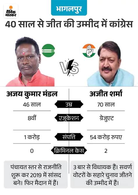 Bhagalpur Bihar Lok Sabha Election Result 2024 Live Update Jdu Congress Ajay Mandal Ajeet