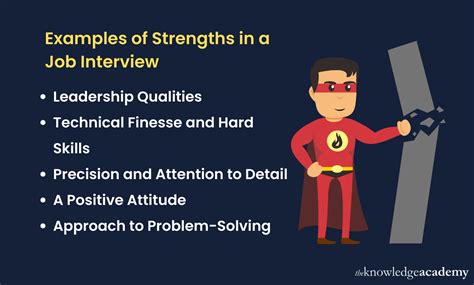 Strength Weakness Interview Questions Answers