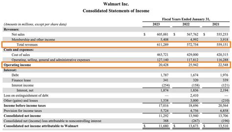 Operating Leverage Definition Formulas And Examples