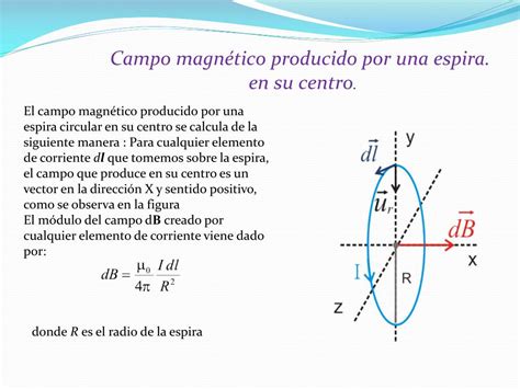 Ppt Campo Magn Tico Producido Por Una Corriente I Que Fluye A Lo