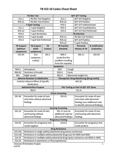 Tb Icd 10 Codes Cheat Sheet Ttbep 11 5 15 Pdf Pdf Tuberculosis Medicine