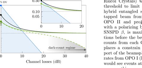 Swapping For Remote Hybrid Entanglement Distribution The Expected