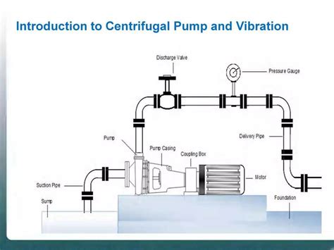 Vibration Based Fault Diagnosis Of Centrifugal Pump PPT