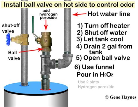 Hot Water Heater Backflow Preventer Backflow Preventer Valves For Heating Boilers Bbfp