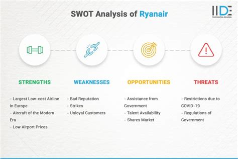 Unparalleled Swot Analysis Of Ryanair Update Iide