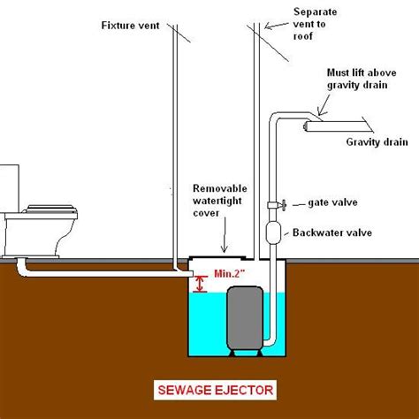 Ejector Pump Venting Diagram Understanding Sewage Ejector Pu