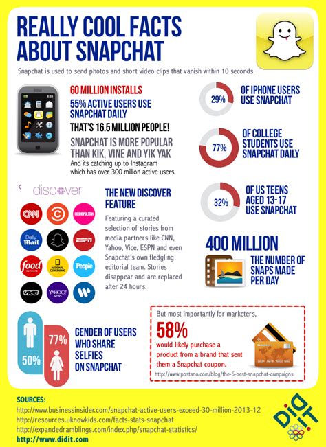 Infographic: Really cool facts about Snapchat | Didit