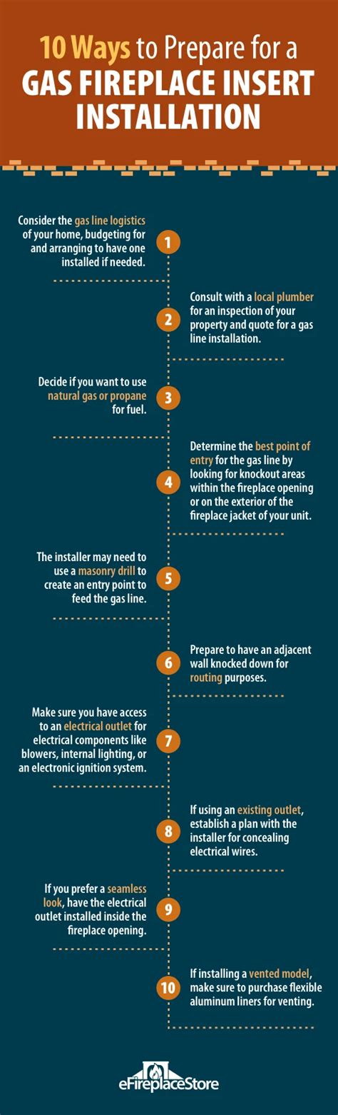 Gas Fireplace Inserts Buyers Guide
