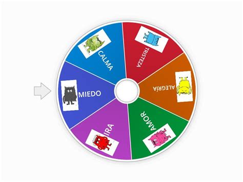 Ruleta De Emociones Random Wheel