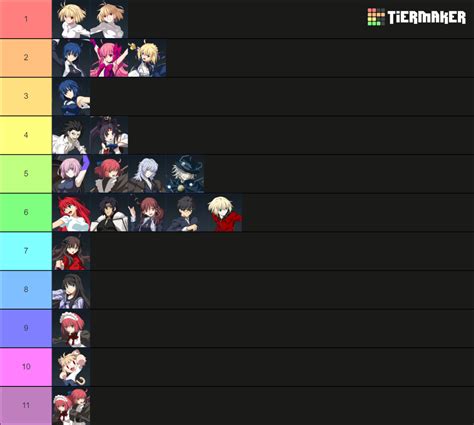 Melty Blood Type Lumina Character Tierlist Speed Tier Tier List