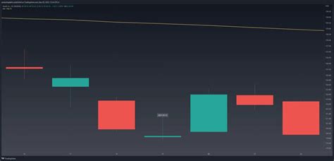 Bullish Doji Star Explained & Backtested (2024) - Analyzing Alpha