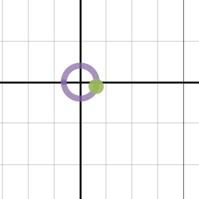 Bike Tire Prep Desmos