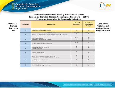 Anexo 4 Calcular el Tiempo Probable del Proyecto en función de su