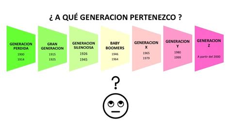 Generaciones Por Edades