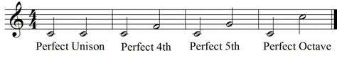 Perfect Intervals - Music Reading Savant