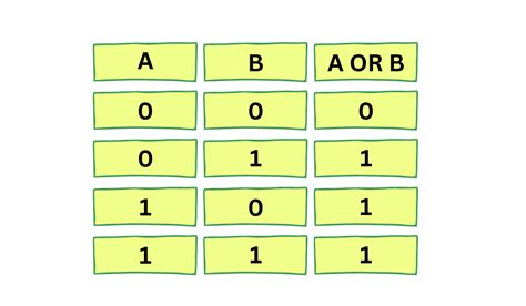 Bitwise Operators In C Coding Ninjas