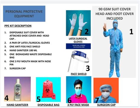 Free Size Disposable PPE Kit Products In The Kit Set Of 7 At Rs 299