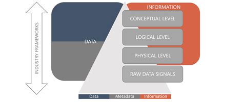 Data vs. Information: Foundations of the Debate - Data Crossroads