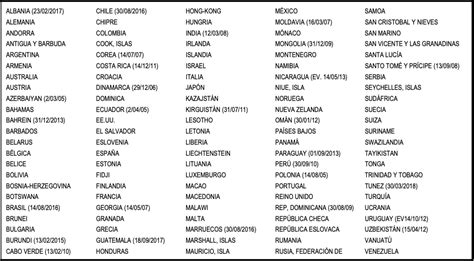 ¿qué Países Integran Del Convenio De La Haya