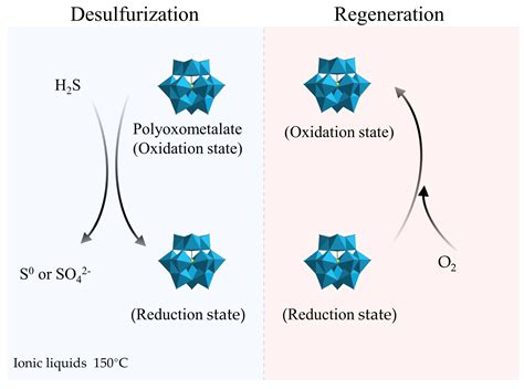 Molecules Free Full Text Polyoxometalateionic Liquid