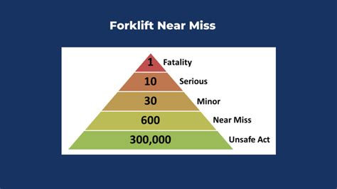 Forklift Near Miss SIERA AI